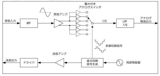 fig-polyphase-switch.png