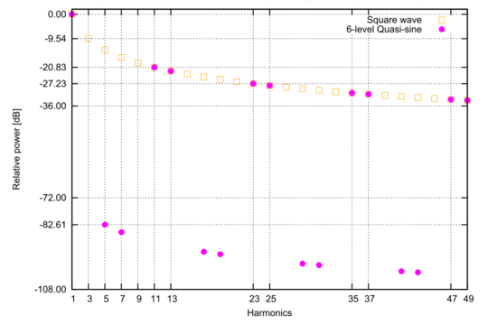 fig-spectrum-rquasi6sin.png