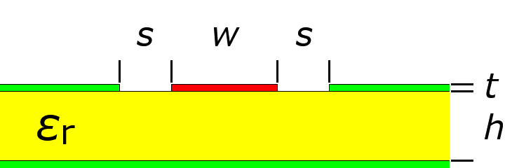 conductor backed coplanar wave guide geometry