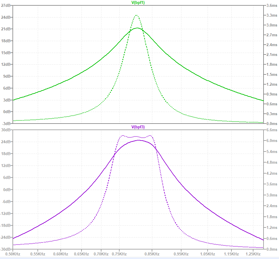 ���g������