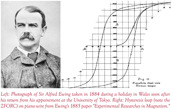 Sir Alfred Euwing and Hysteresis loop