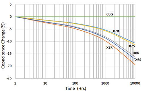 article-2016june-what-is-the-capacitance-fig1