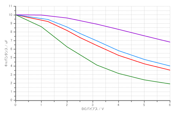 C-DCV; V:C2012X7R1A106M125AC, C:C2012X6S1C106M125AC, R:C2012X5R1V106M085AC, G:C1608X6S1A106M080AC