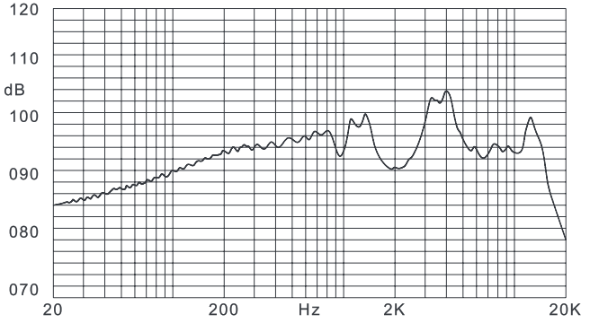 Piezo-electro sounder frequency response
