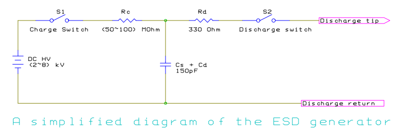 ESD generator