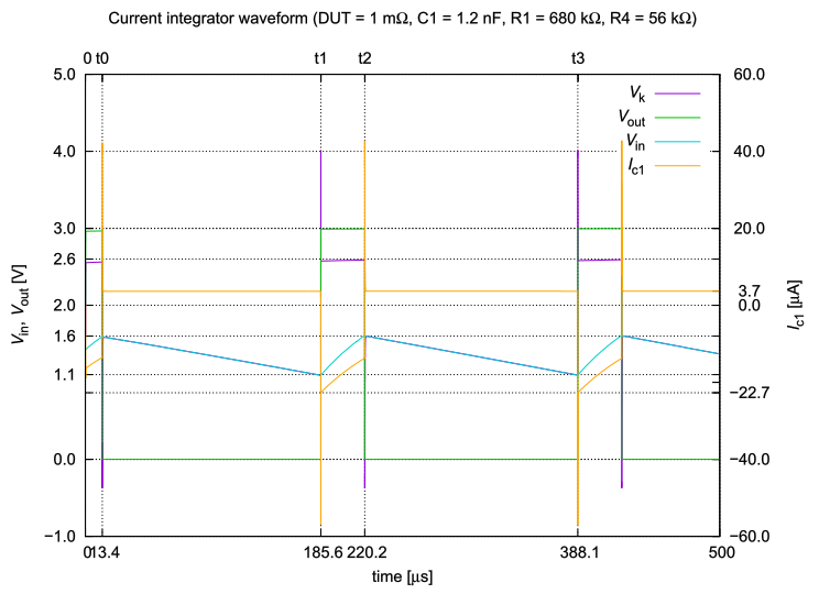 f0114A oscilator waveform