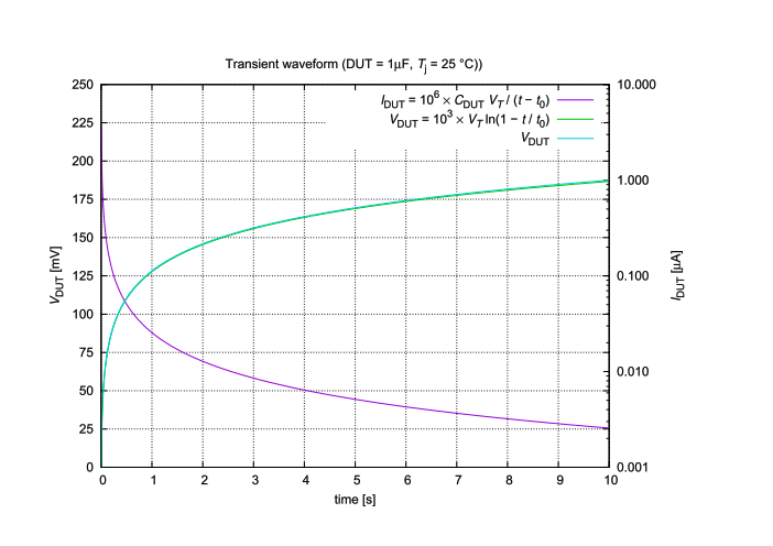 f0114A Vdut/1uF waveform