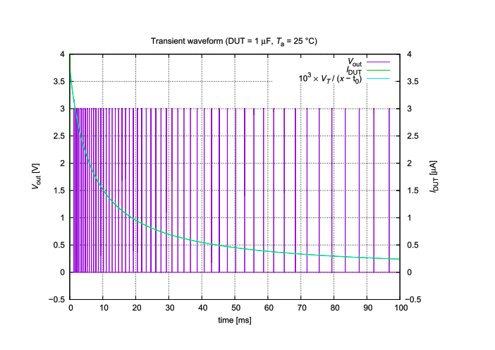 f0114A oscilator waveform
