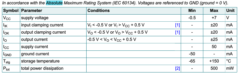 HC14 absolute maximum ratings