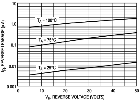 MMBD701 reverse leakage
