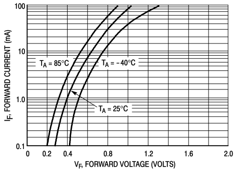 BAS70 forward current