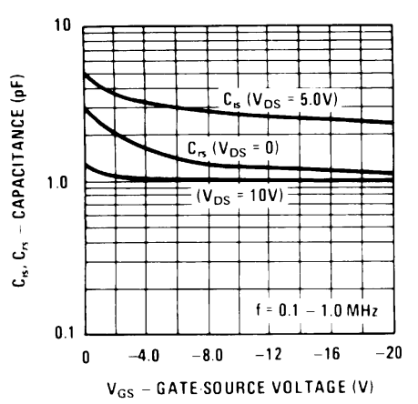 MMBFJ201 gate capacitance