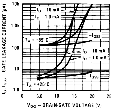 MMBFJ201 gate leakage