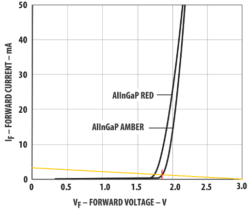 NL06 (Avago) Vf&ndash;If characteristics