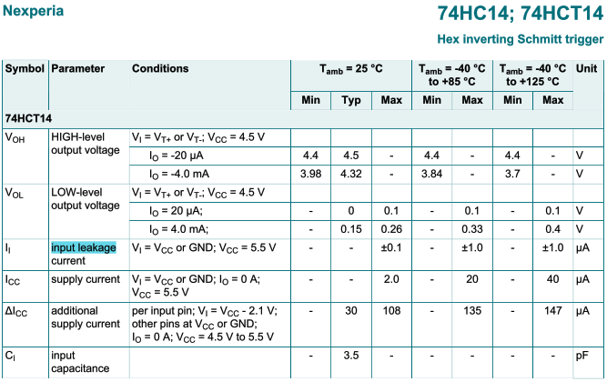 74hc14 input leakage