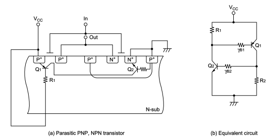 Parastic thyristor