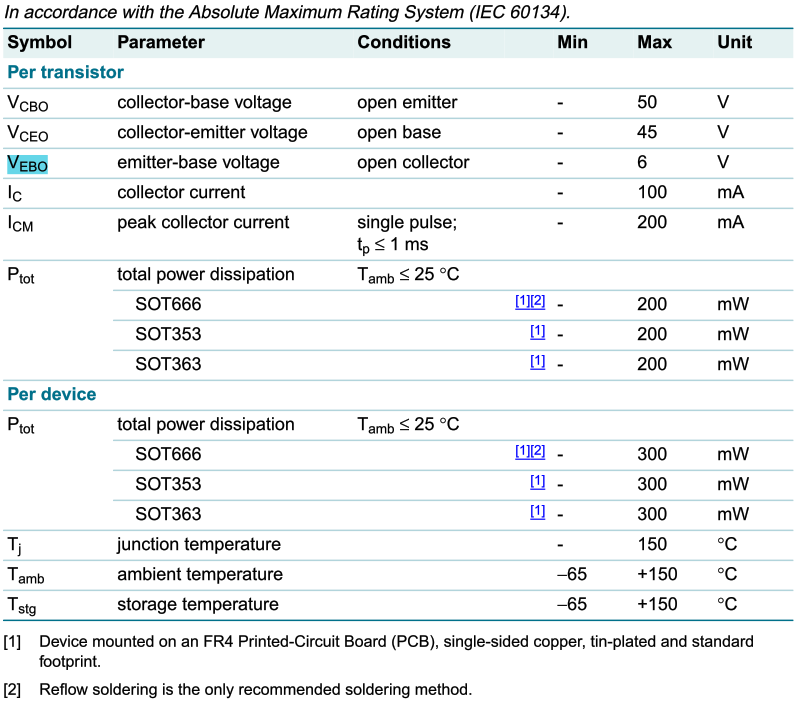 PMP4201 absolute maximum ratings