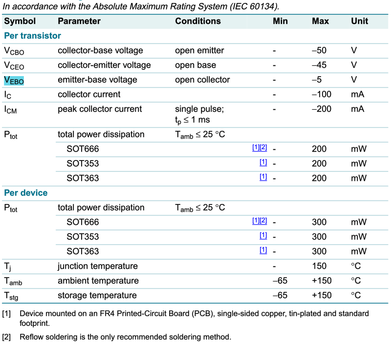 PMP5201 absolute maximum ratings