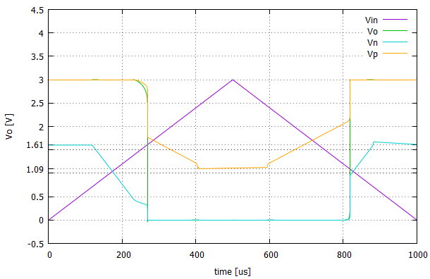 schmitt trigger waveform