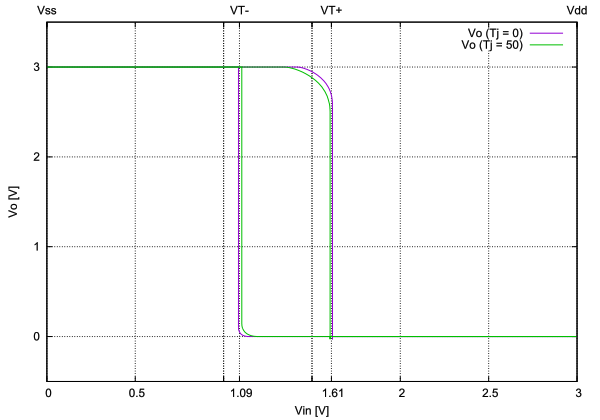 SMT1N hysteresis