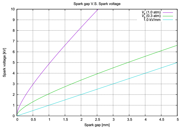 spark-gap