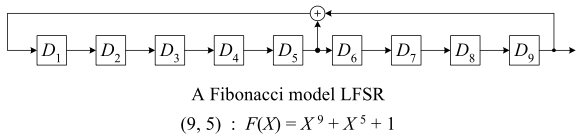 (9, 5)\ \;:& F_7(X) =  X^9 + X^5 + 1 \qquad &|\; \mathrm{Fibonacci\ LFSR}
