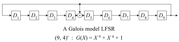 (9, 4)'\;:& G_7(X) =  X^9 + X^4 + 1 \qquad &|\; \mathrm{Galois\ LFSR}
