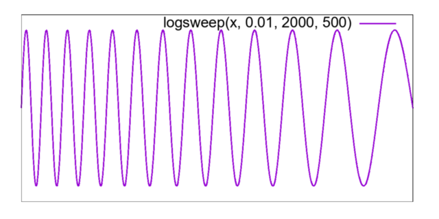 
#gnuplot 6.0
reset
unset xtics
unset ytics
set object 2 rect from graph 0, graph 0 to graph 1, graph 1 behind
set object 2 rect fc rgb 